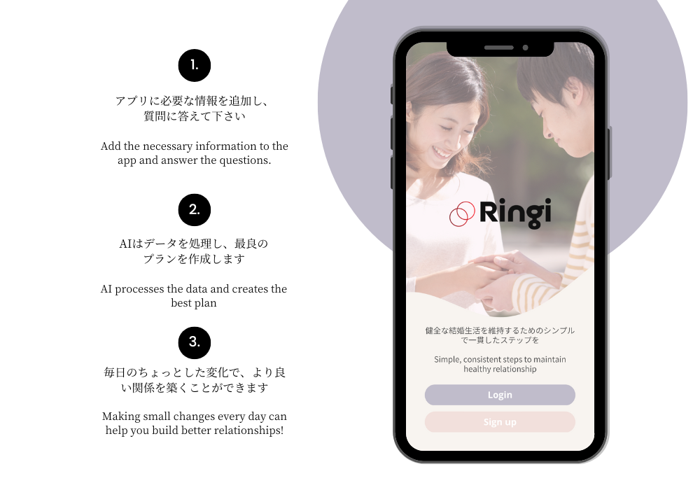 [Introducing Ringi] AI app for happier marriage and romantic relationship